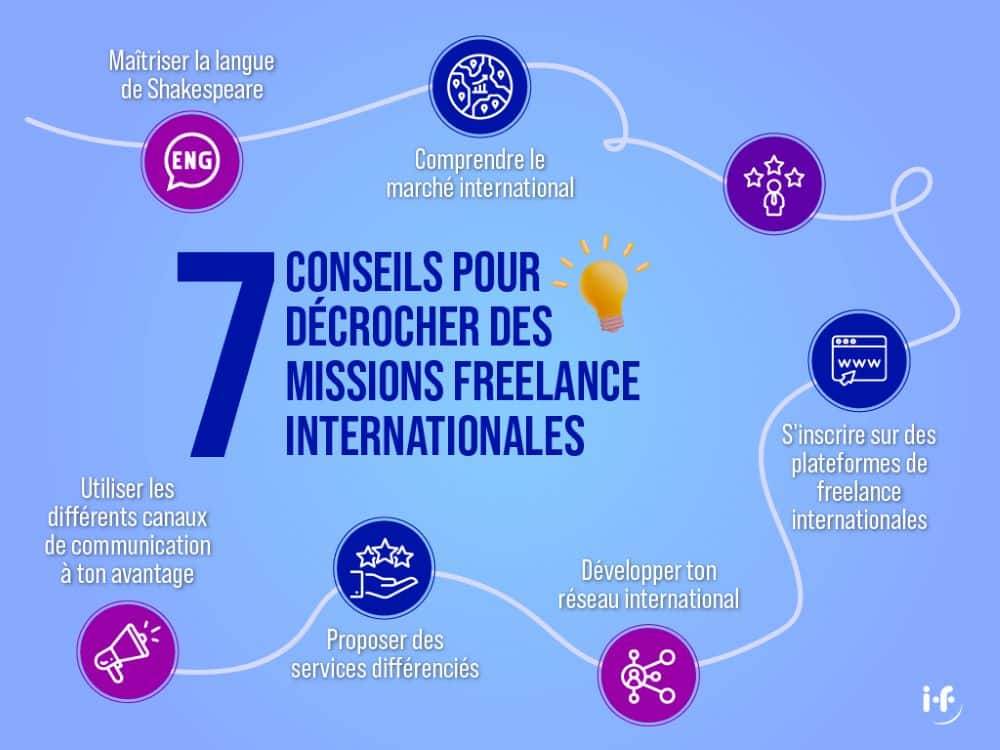 7 conseils pour décrocher des missions freelance internationales